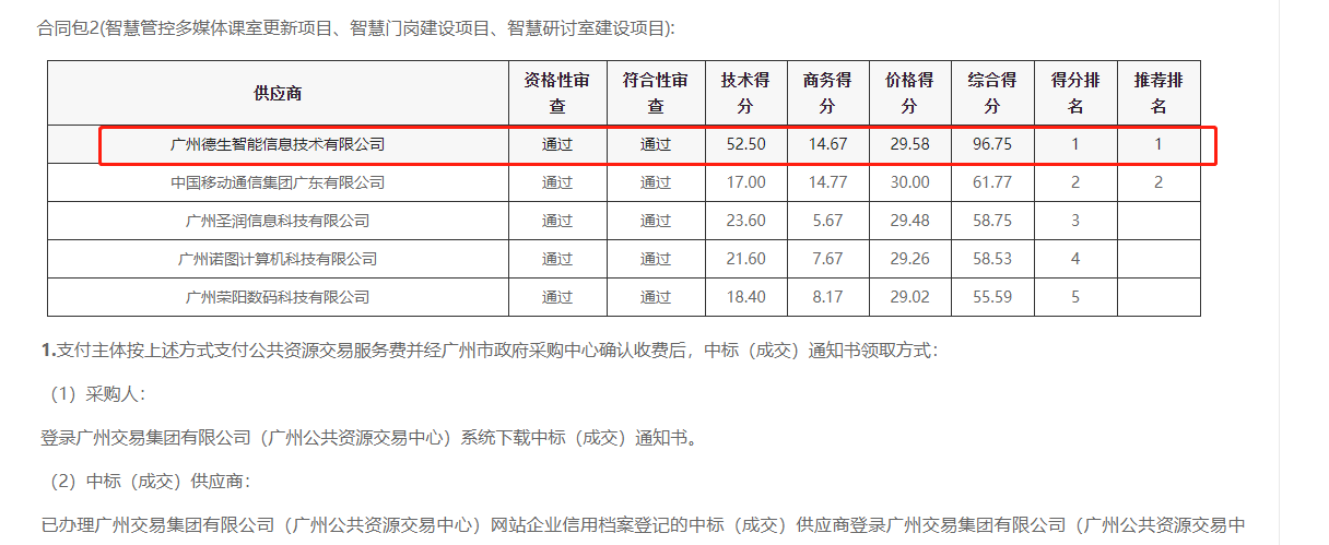 bifa必发(中国)喜提大标！ 智慧校园一卡通，助力广州市技师学院校园信息化建设